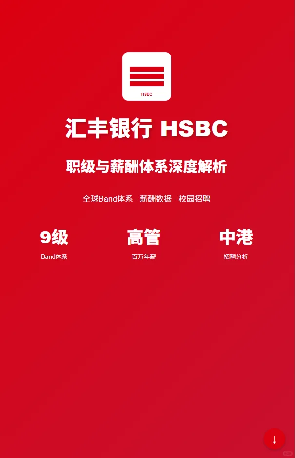 汇丰银行HSBC职级薪酬！百万年薪不是梦？