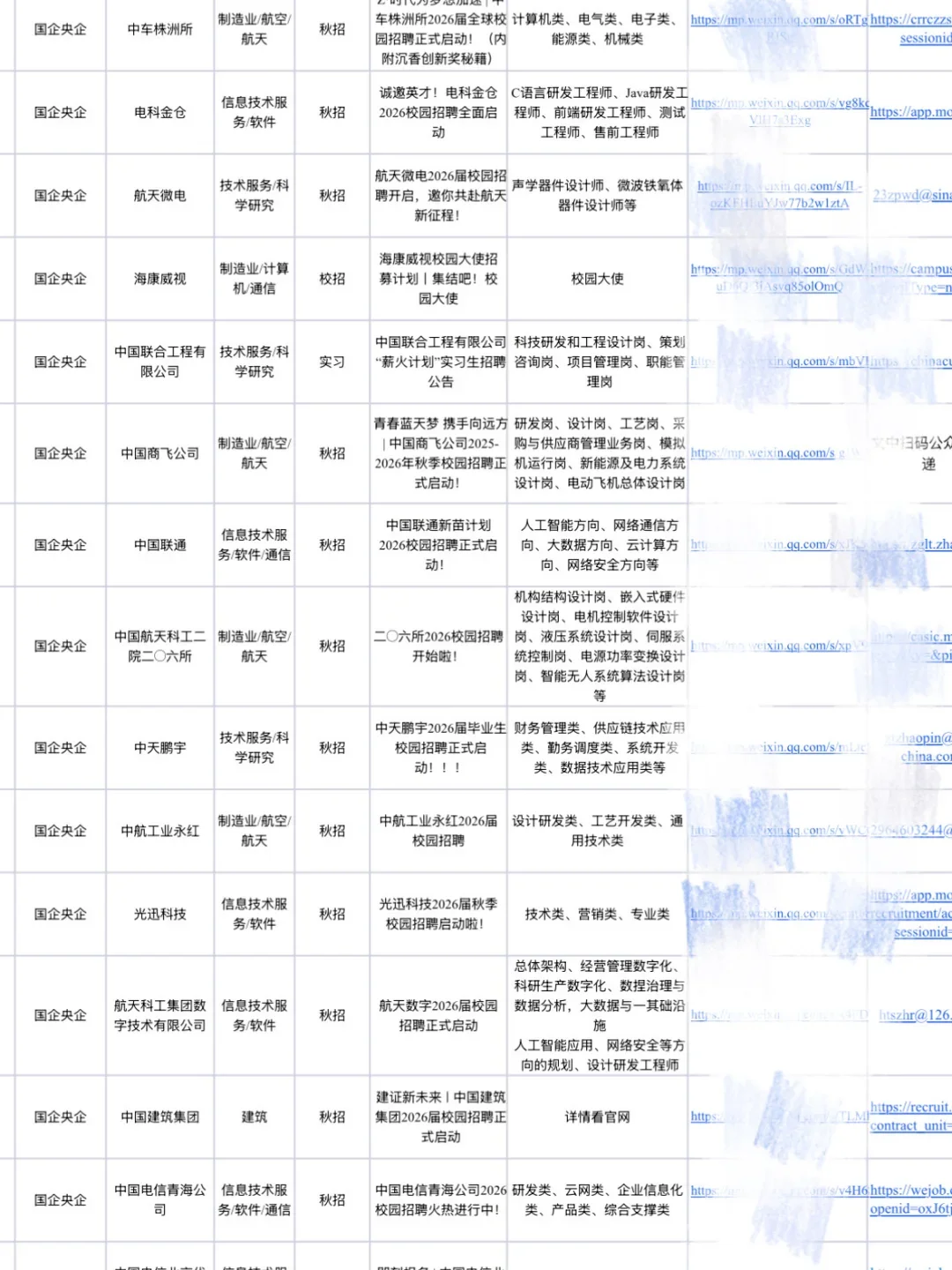 计算机可以去哪些央国企