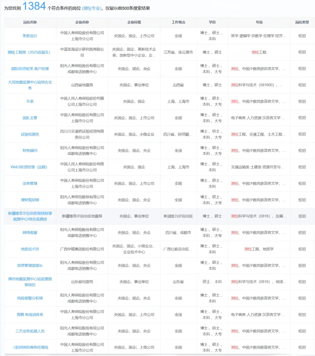 26届测绘人速集！央国企秋招岗位来啦🌊