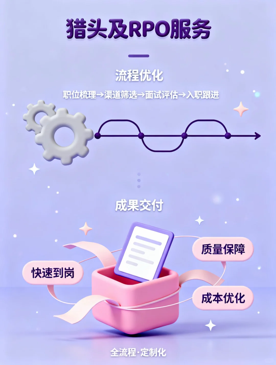 中高端人才招聘就找前程无忧！