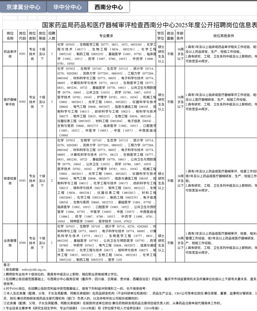 国家药品监督管理局药品和医疗器械审评招聘