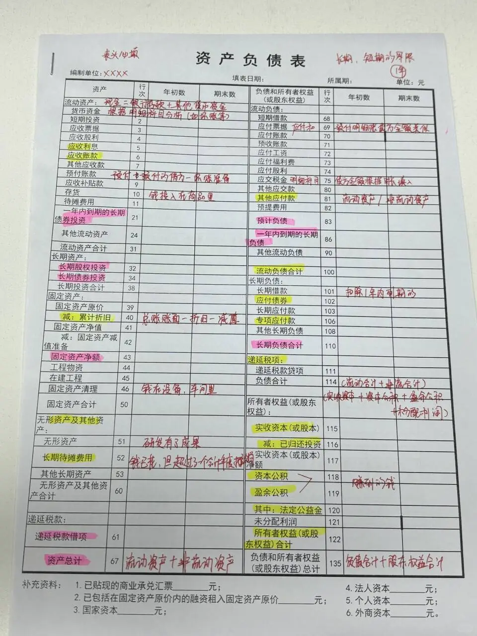 带新人发现，好多都不会三大报表编制😂