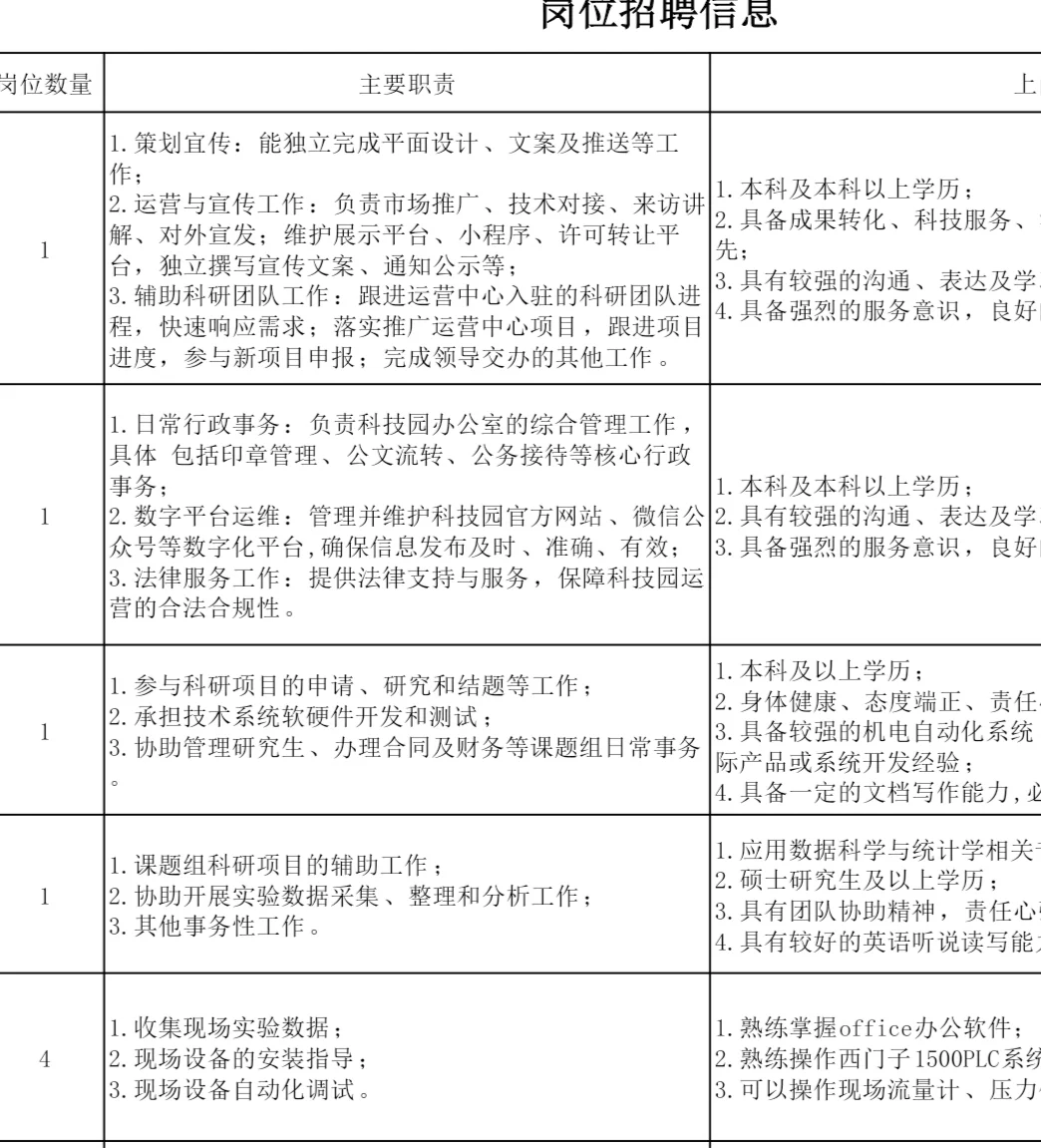 沈阳一所高校行政岗等招聘11人！本科可报！