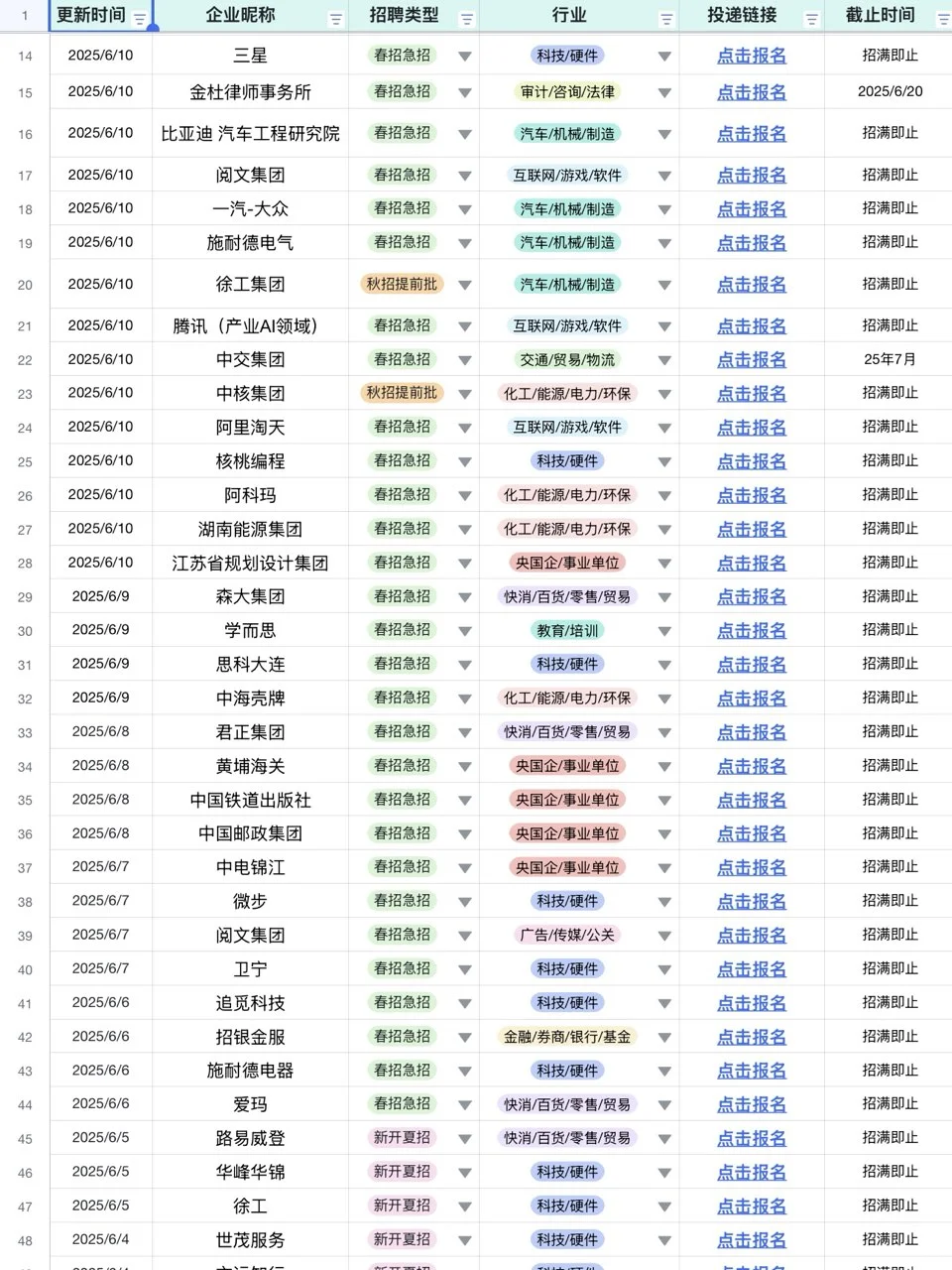 所有应届生注意了!!!