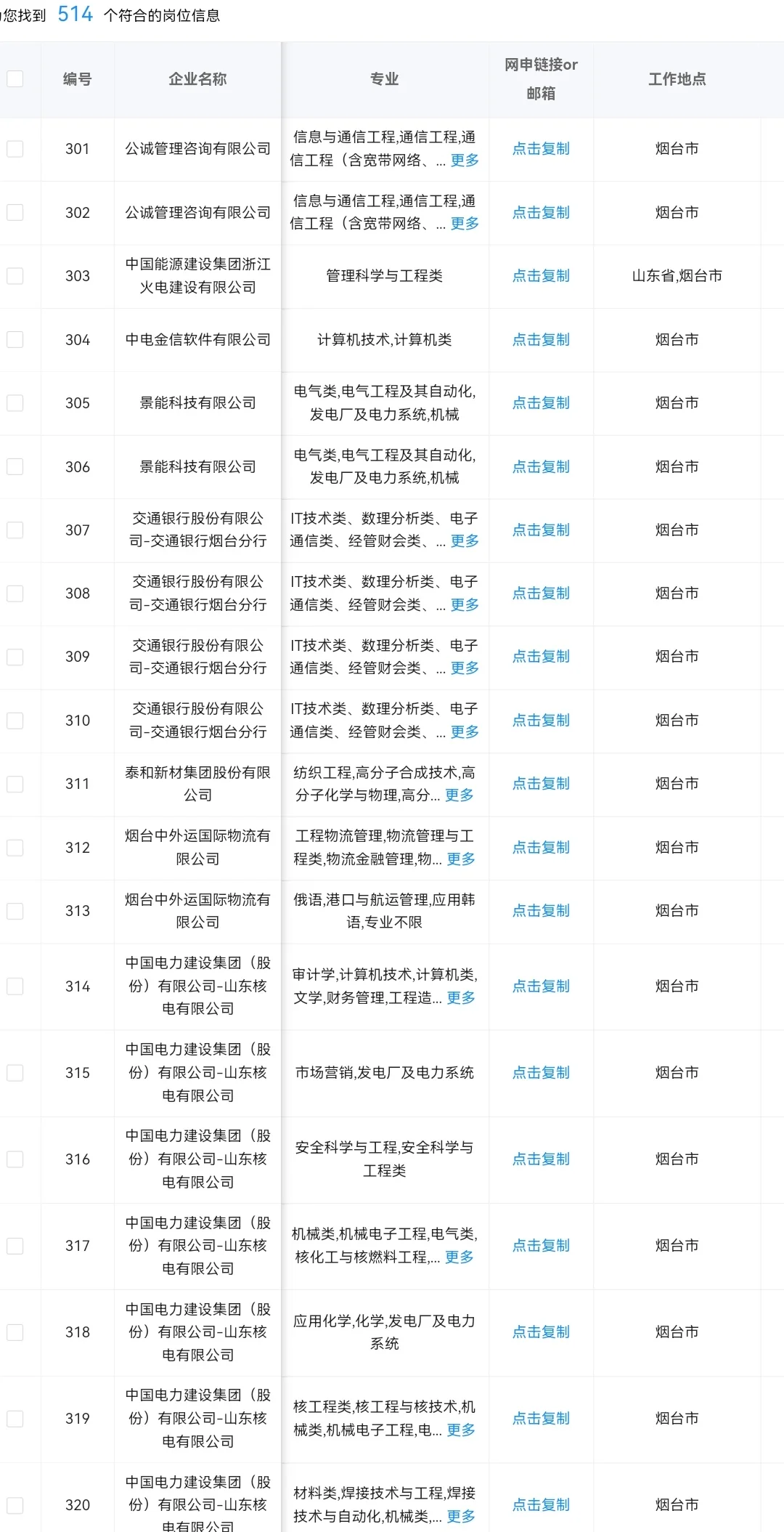 不能错过的央国企——山东烟台篇
