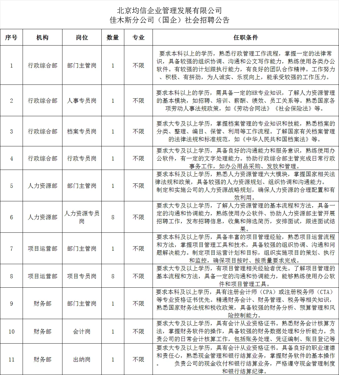佳木斯国企招聘25人（无笔试）
