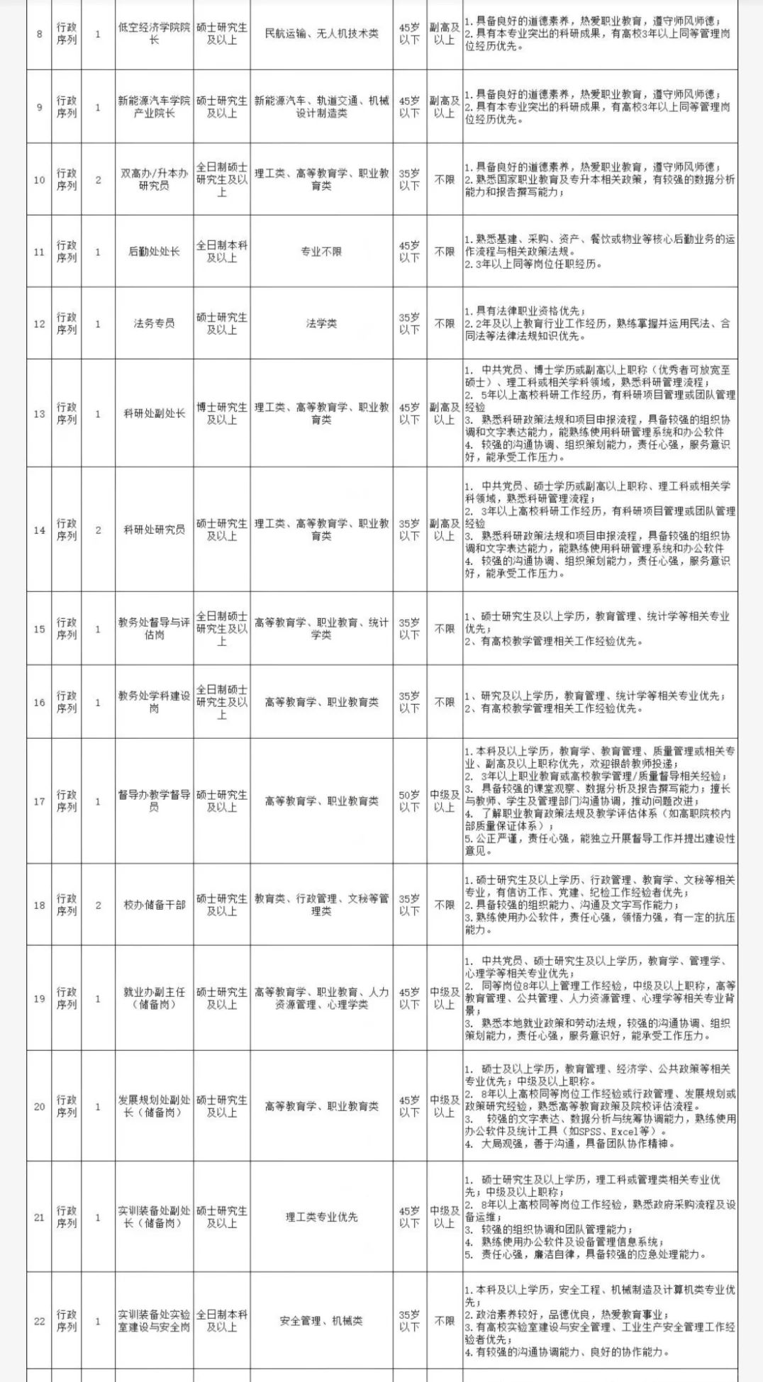 四川科技职业学院秋季第二批招聘！快快冲！