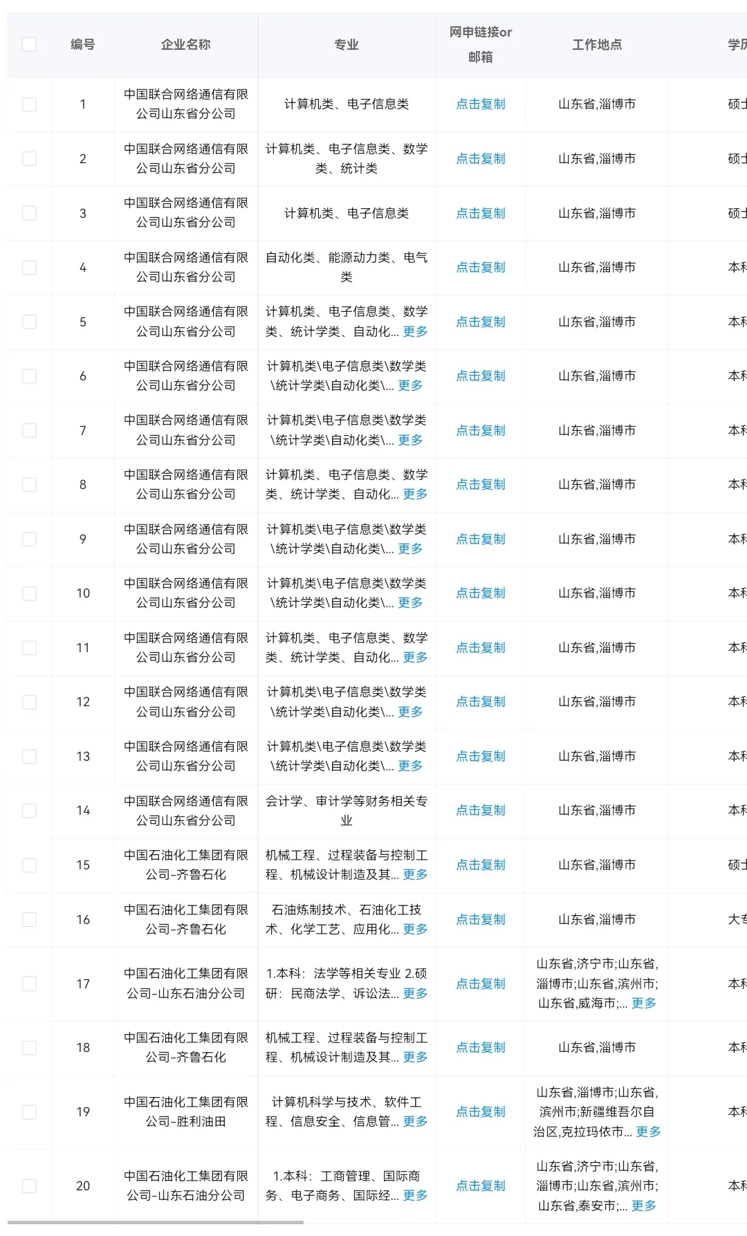 9.28 山东淄博的央国企岗位
