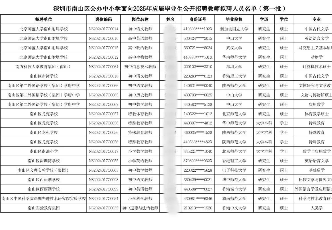 深圳校招|南山区25年校招拟聘名单