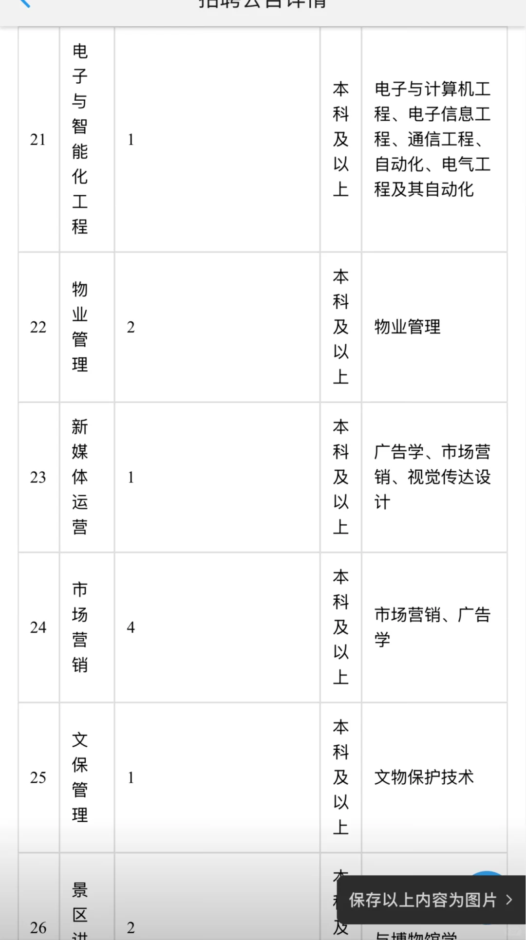 甘肃省公路航空旅游投资集团有限公司招聘