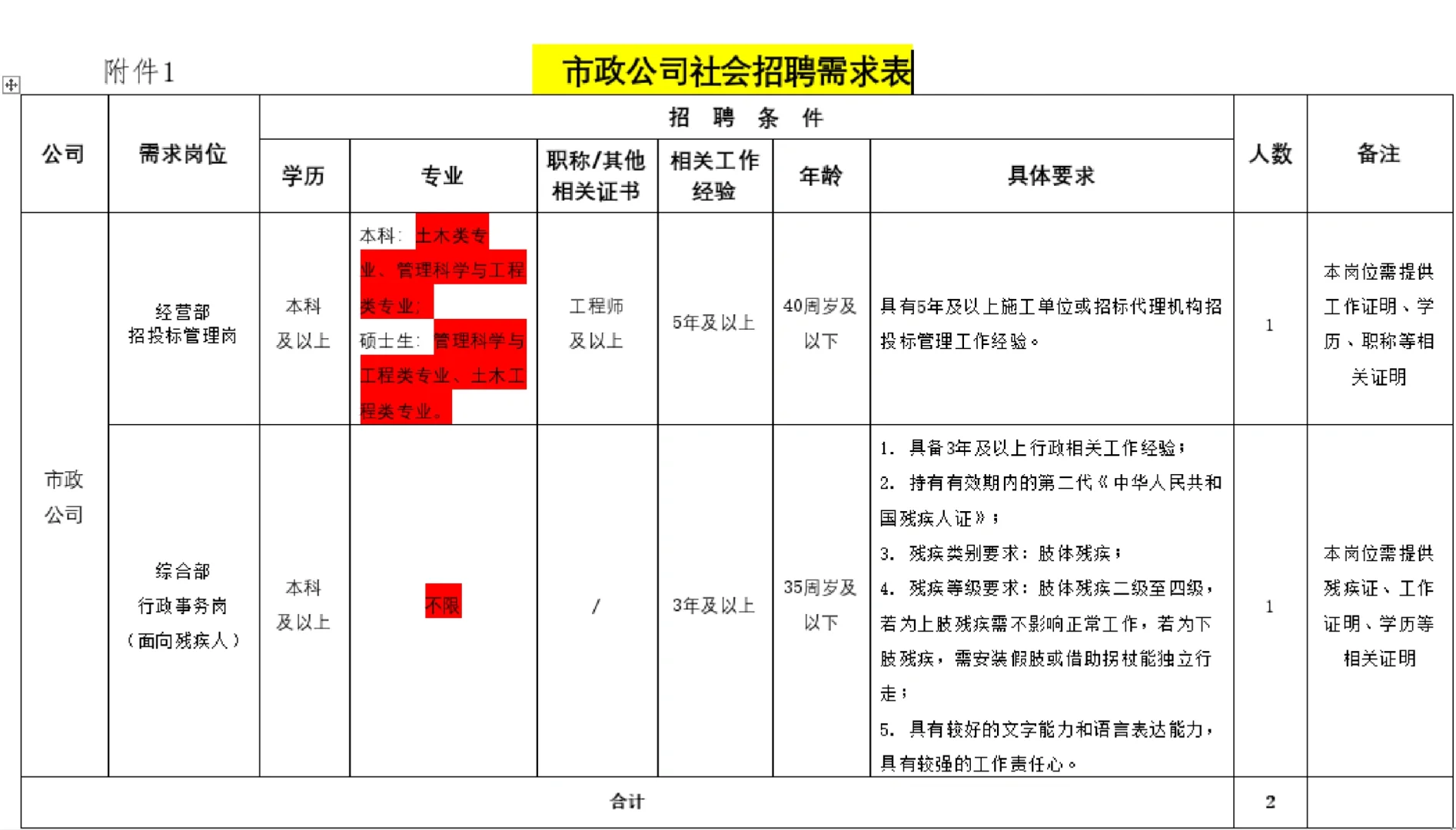 2025年湖州南太湖市政建设有限公司社会招聘