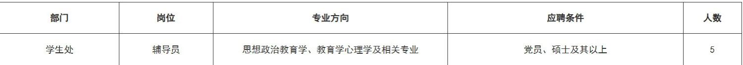 河北传媒学院2025年招聘辅导员5人