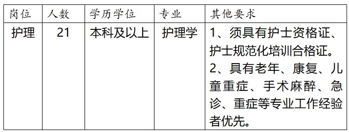 乐山市人民医院，请码住这个题裤
