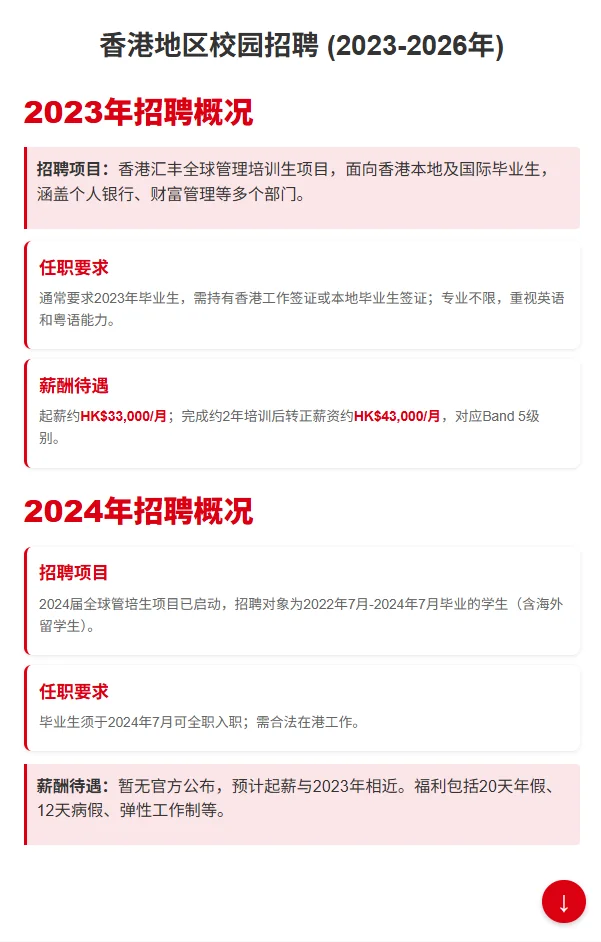 汇丰银行HSBC职级薪酬！百万年薪不是梦？
