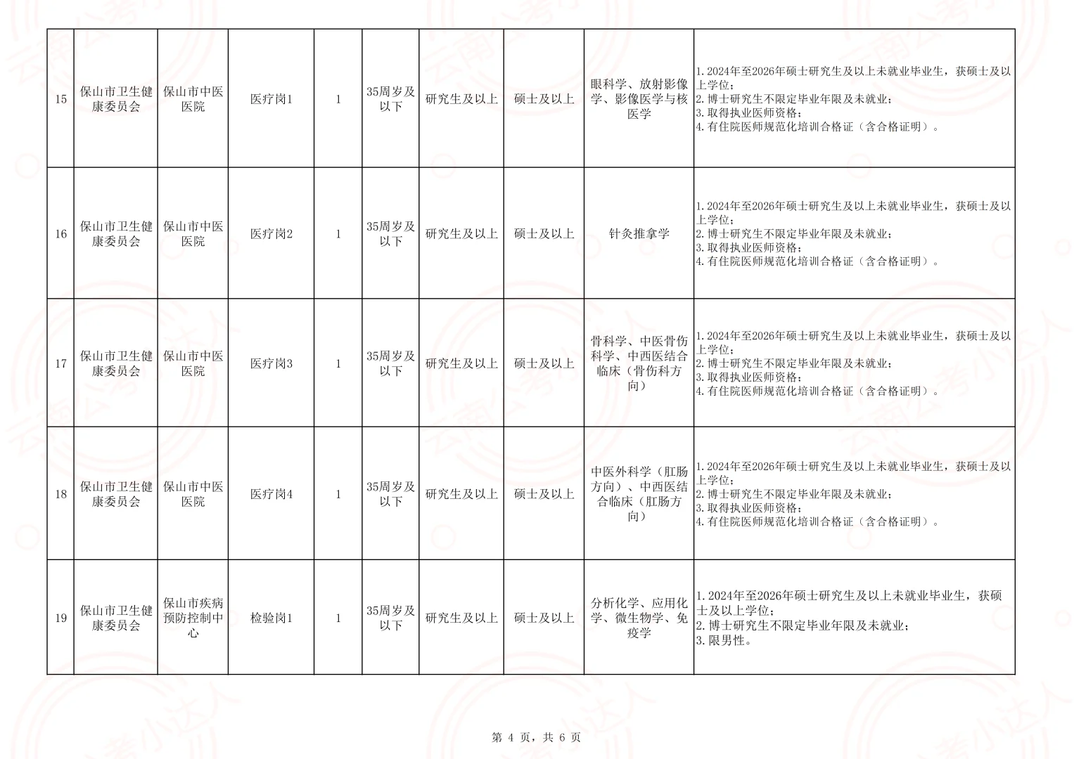 2026年保山市市直医疗卫生事业单位校园招聘