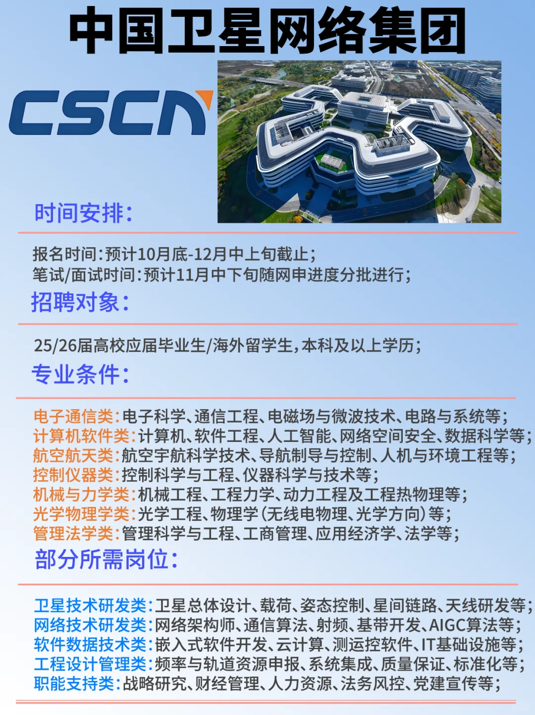 🛰️中国星网捞人了！！