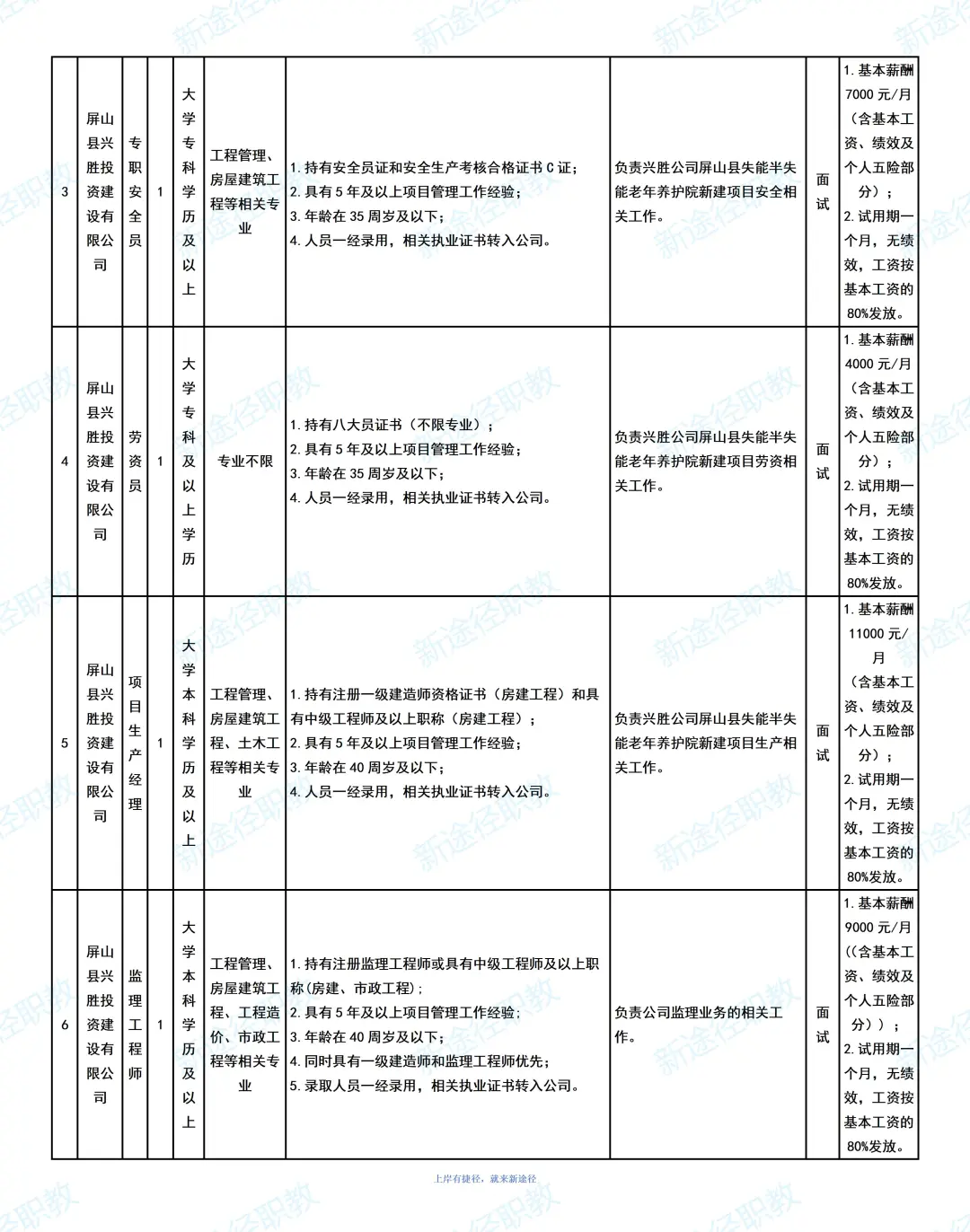 屏山县招聘10人，最高1.2W/月
