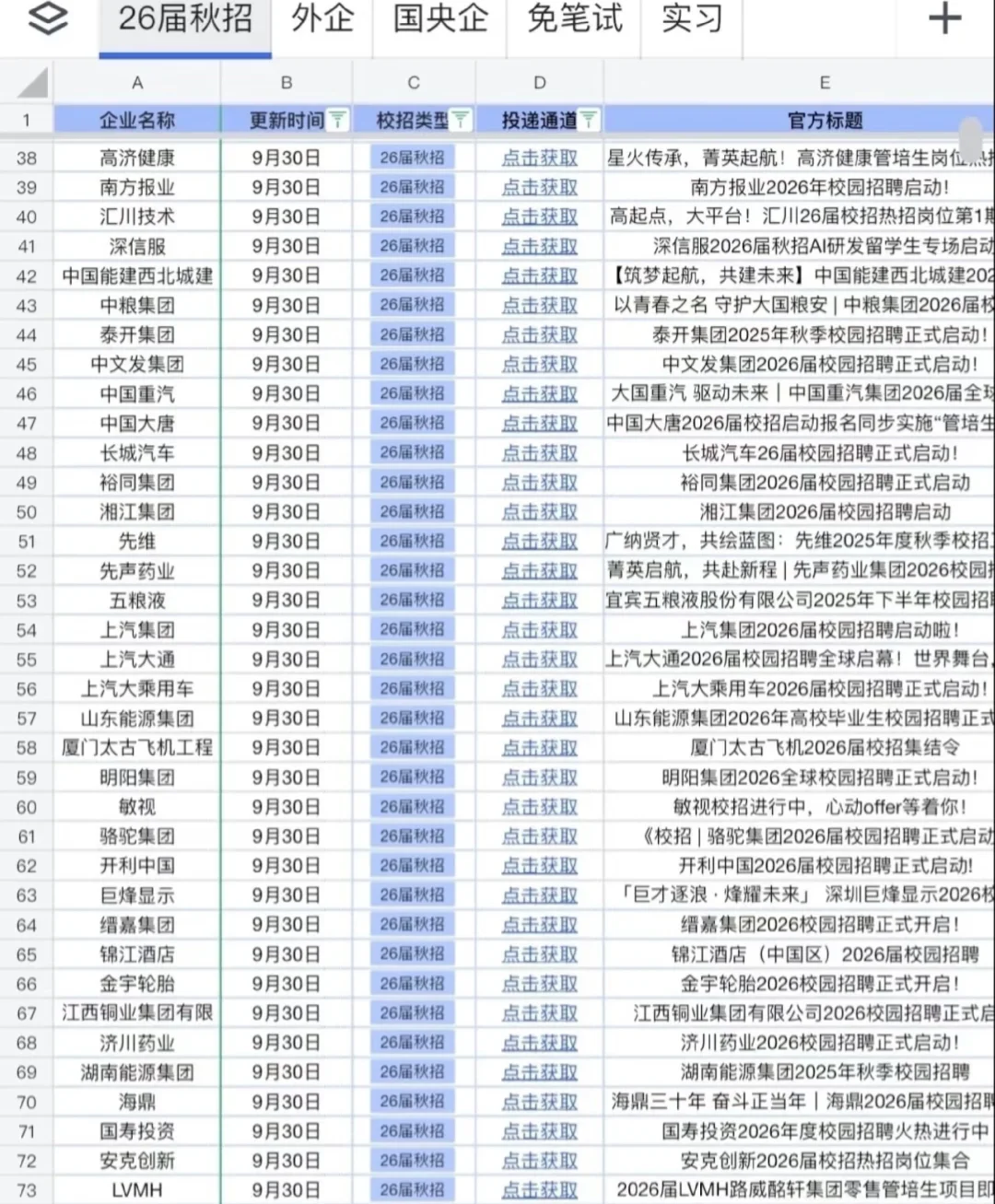 没有背景的就去投中小企业