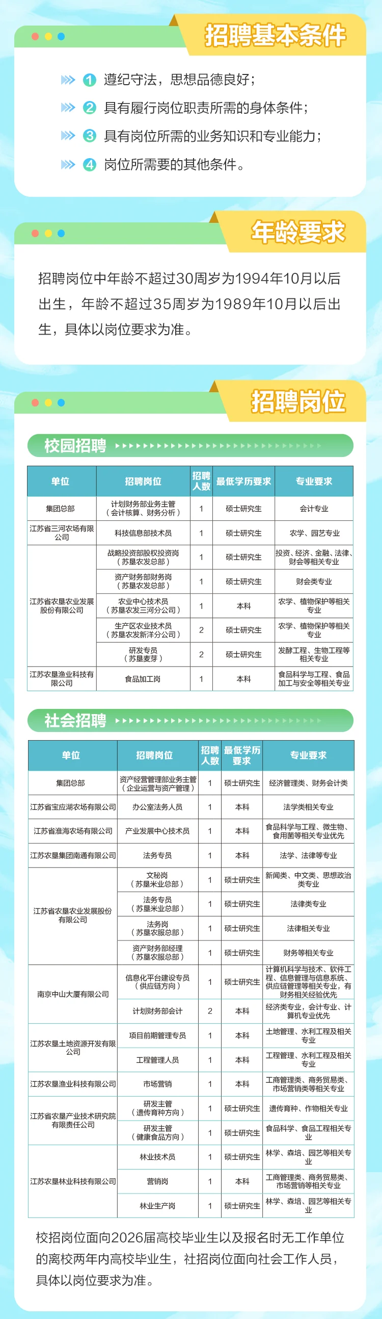 江苏农垦2025年秋季招聘