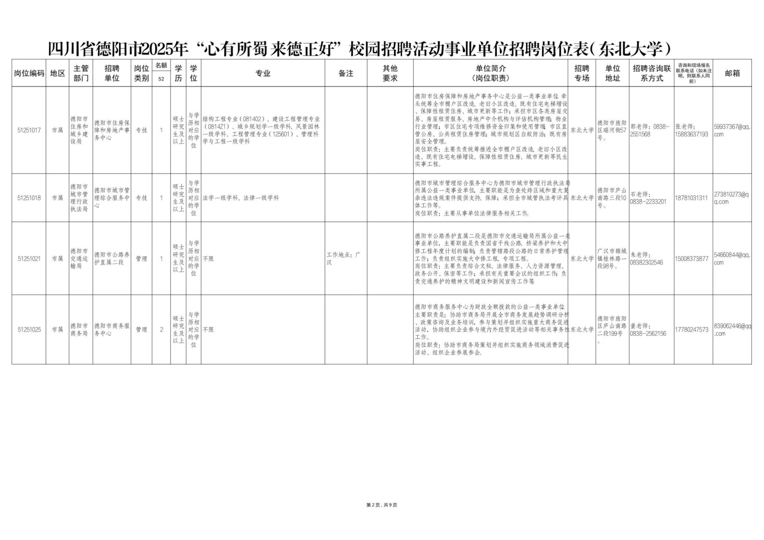 德阳人才引进招聘150人，本科有岗，仅面试