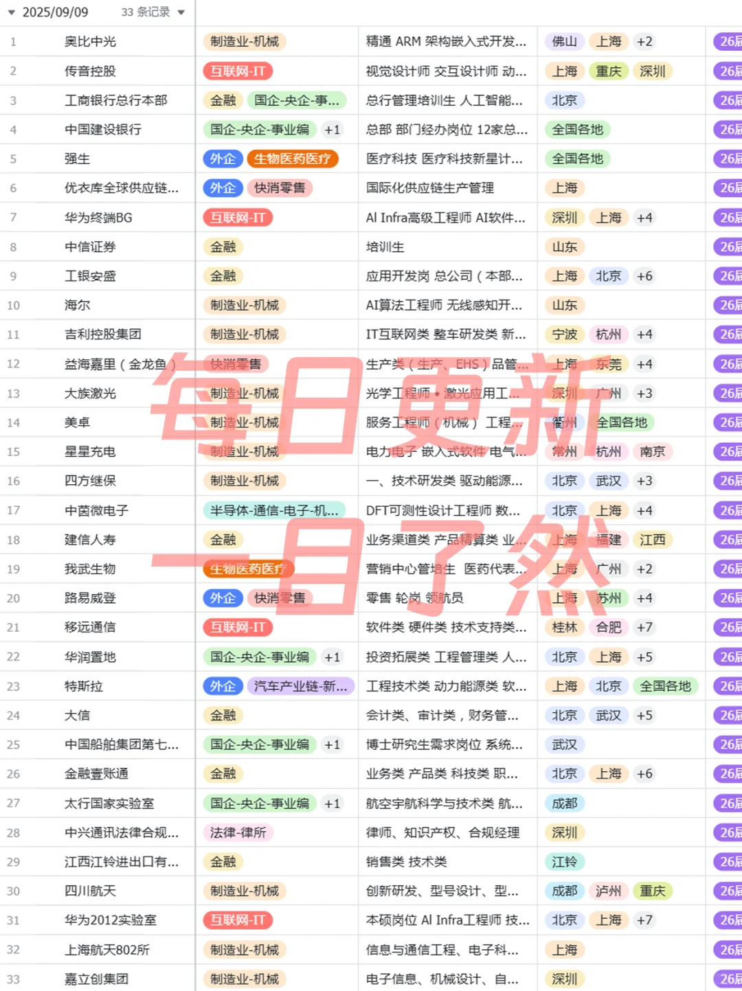 9.10最近26届秋招国企集中爆发了？