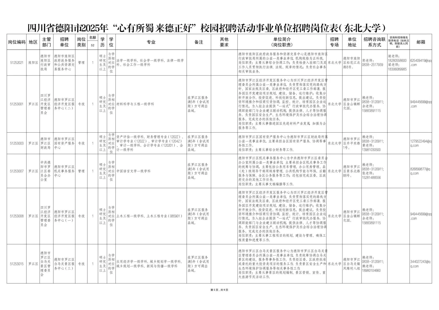 德阳人才引进招聘150人，本科有岗，仅面试