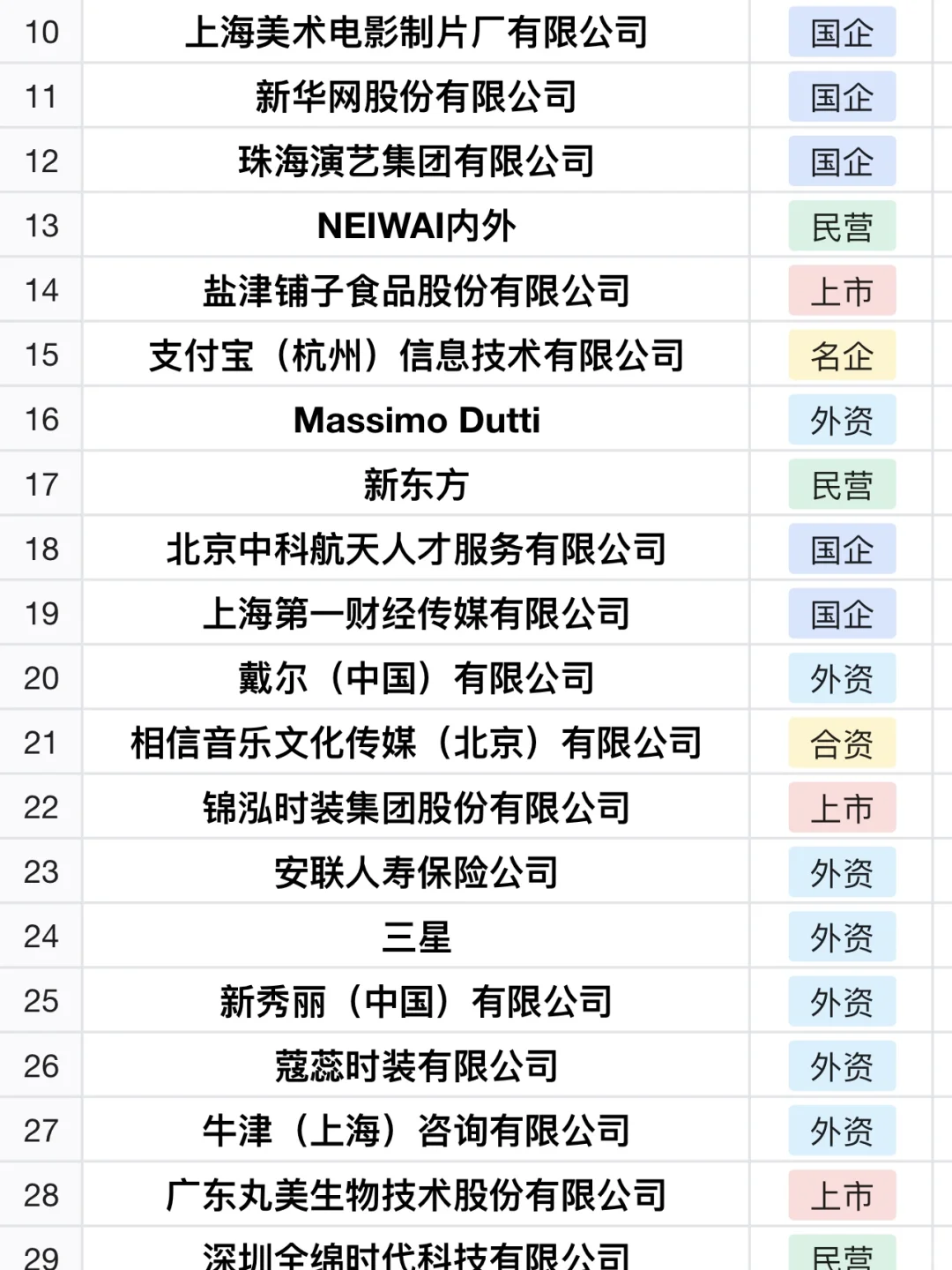 26届同学注意 秋招先把免笔试的投一遍