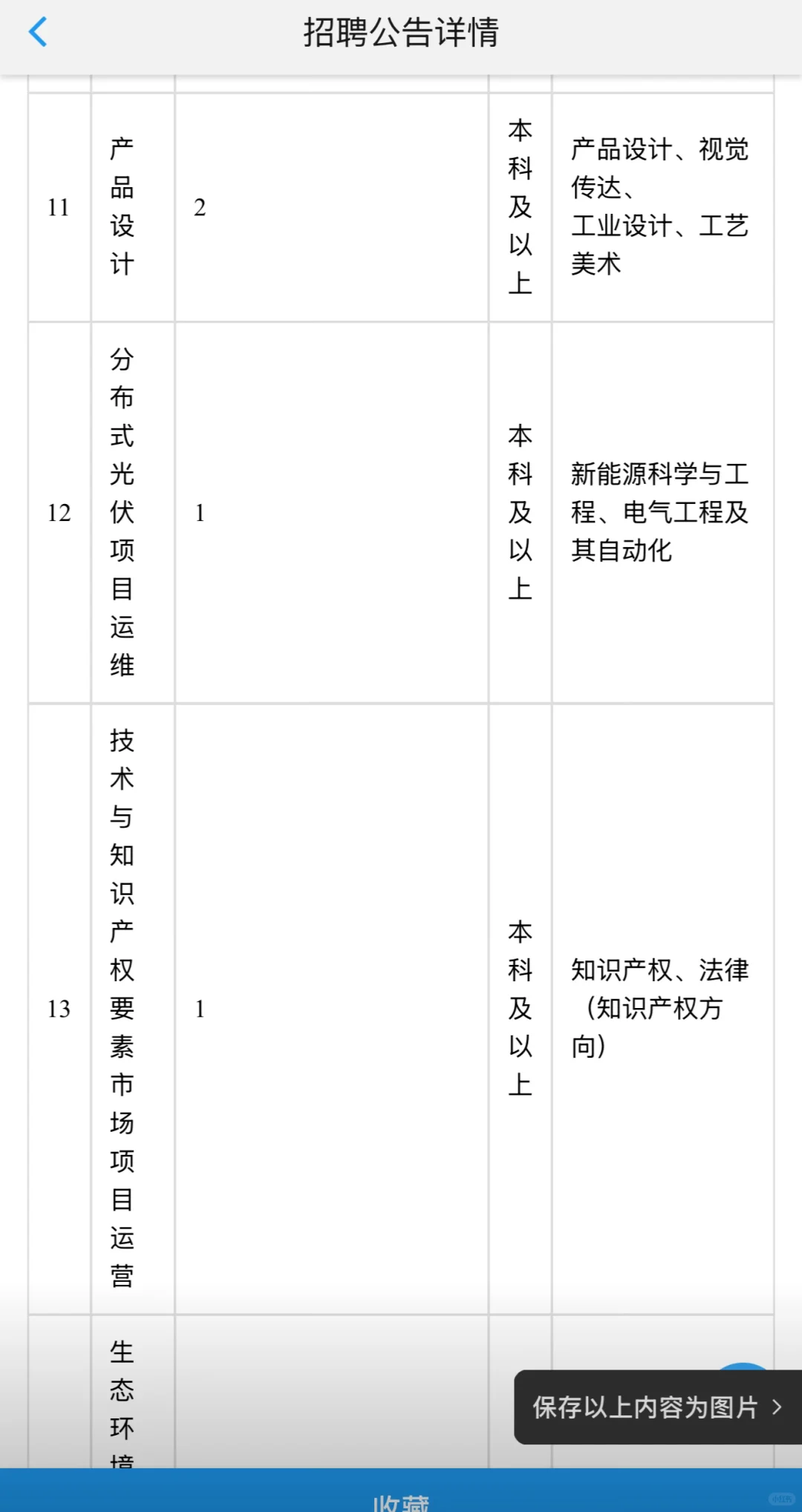 甘肃省公路航空旅游投资集团有限公司招聘