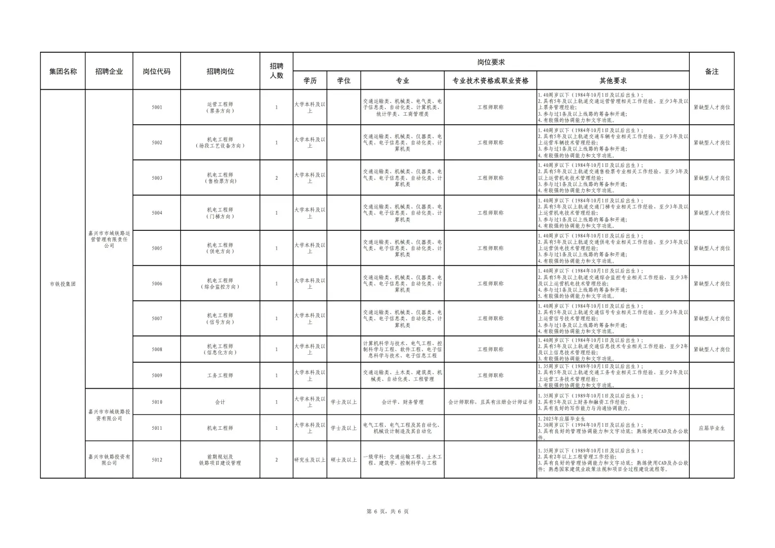 嘉兴市属国有企业25年下半年公开招聘