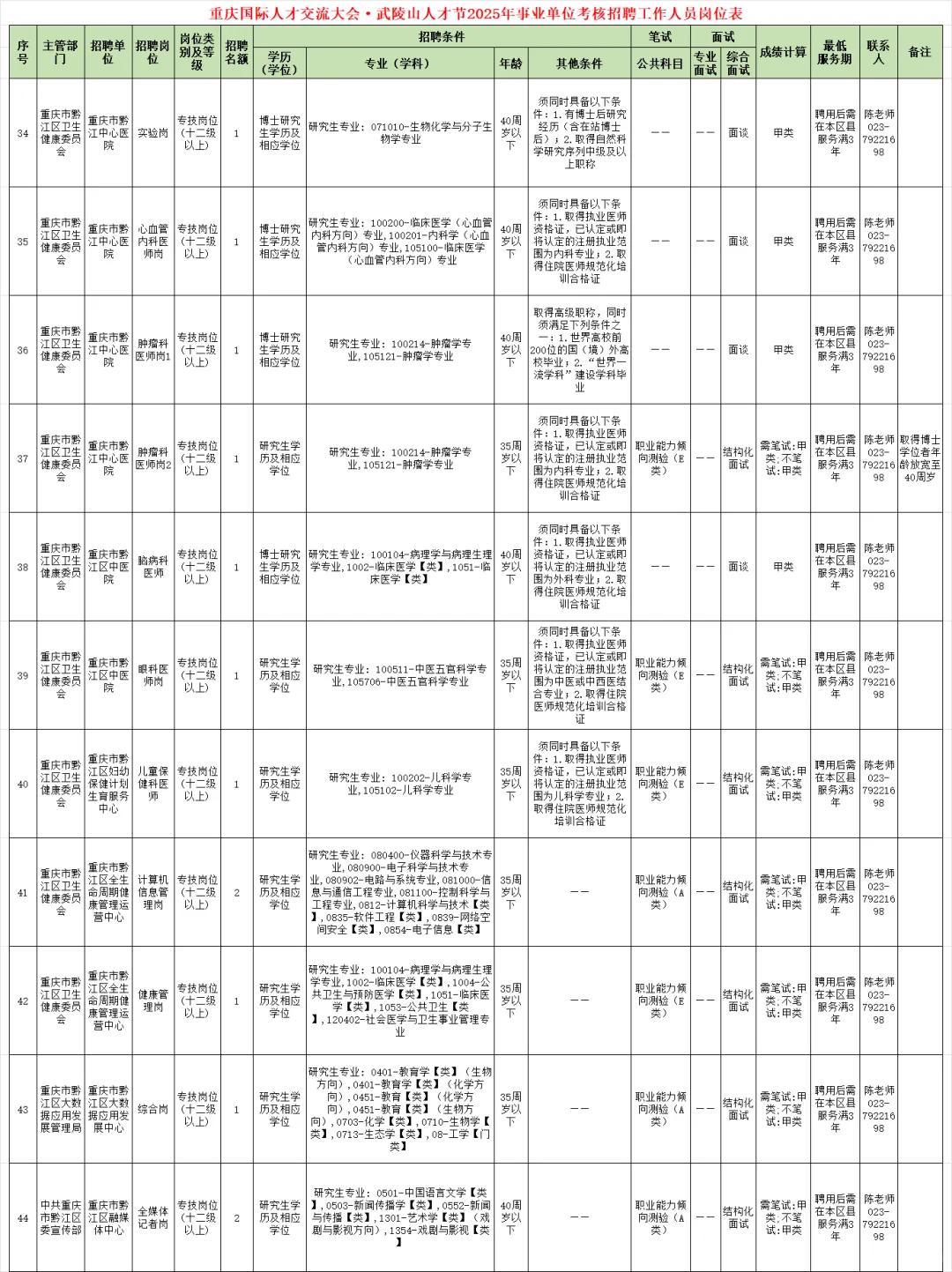 重庆国才·武陵山人才节，考核招聘47人