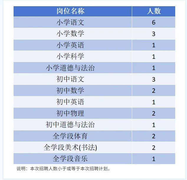 成都龙泉东安湖赴四川师范大学招聘教师公告