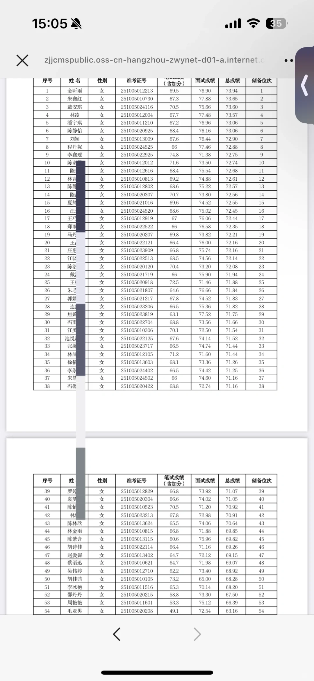 25年温岭社区储备人员公示