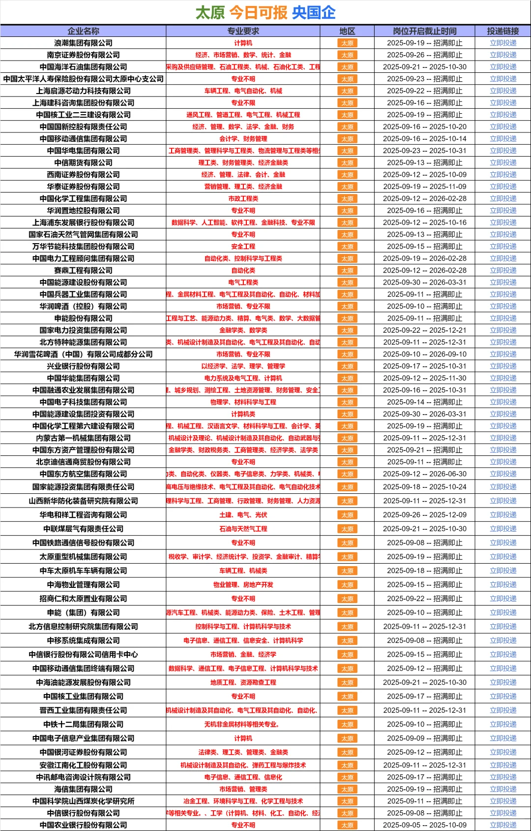 9.26 太原央国企 秋招第一波🌊