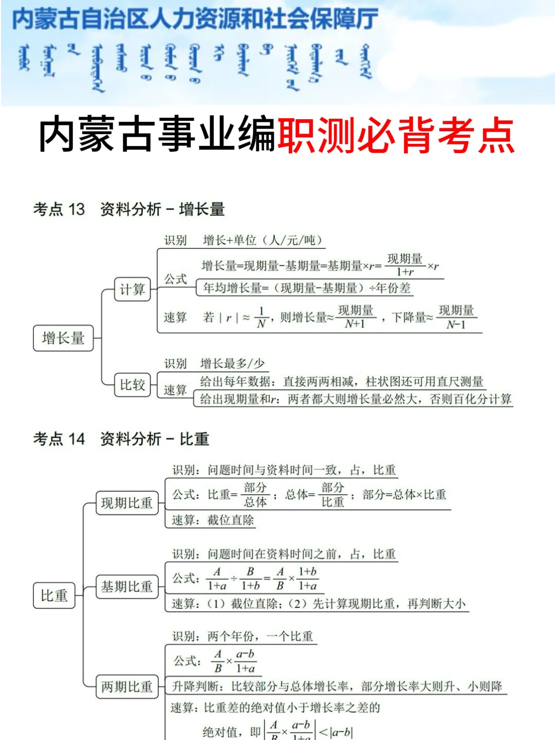 提醒一下，下下周六去参加内蒙古事业编的人