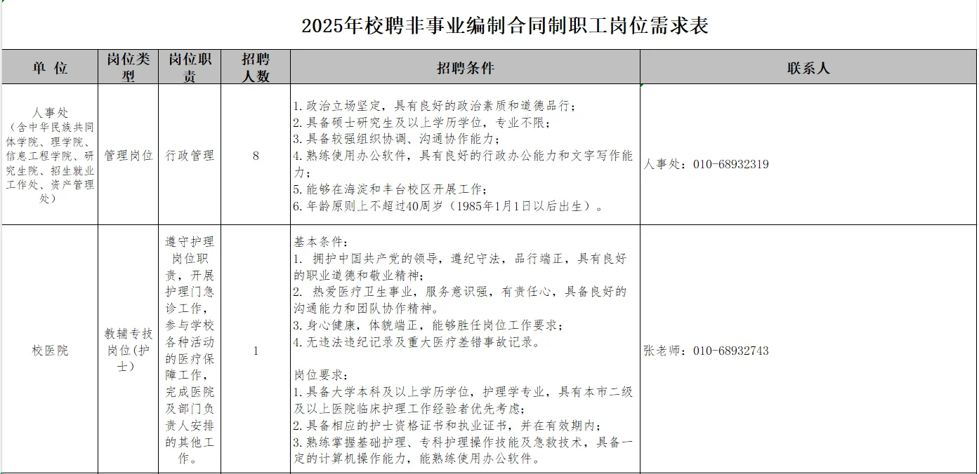 10.14截止!中央民族大学招聘10名工作人员