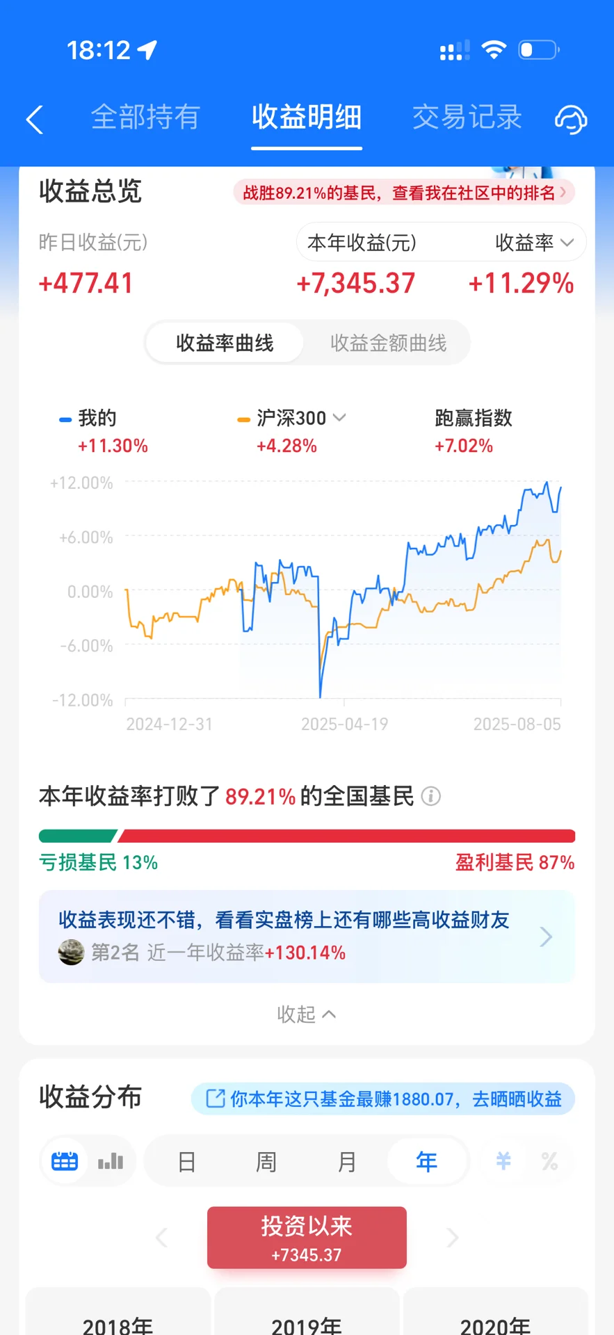 失业靠基金生活的第七天