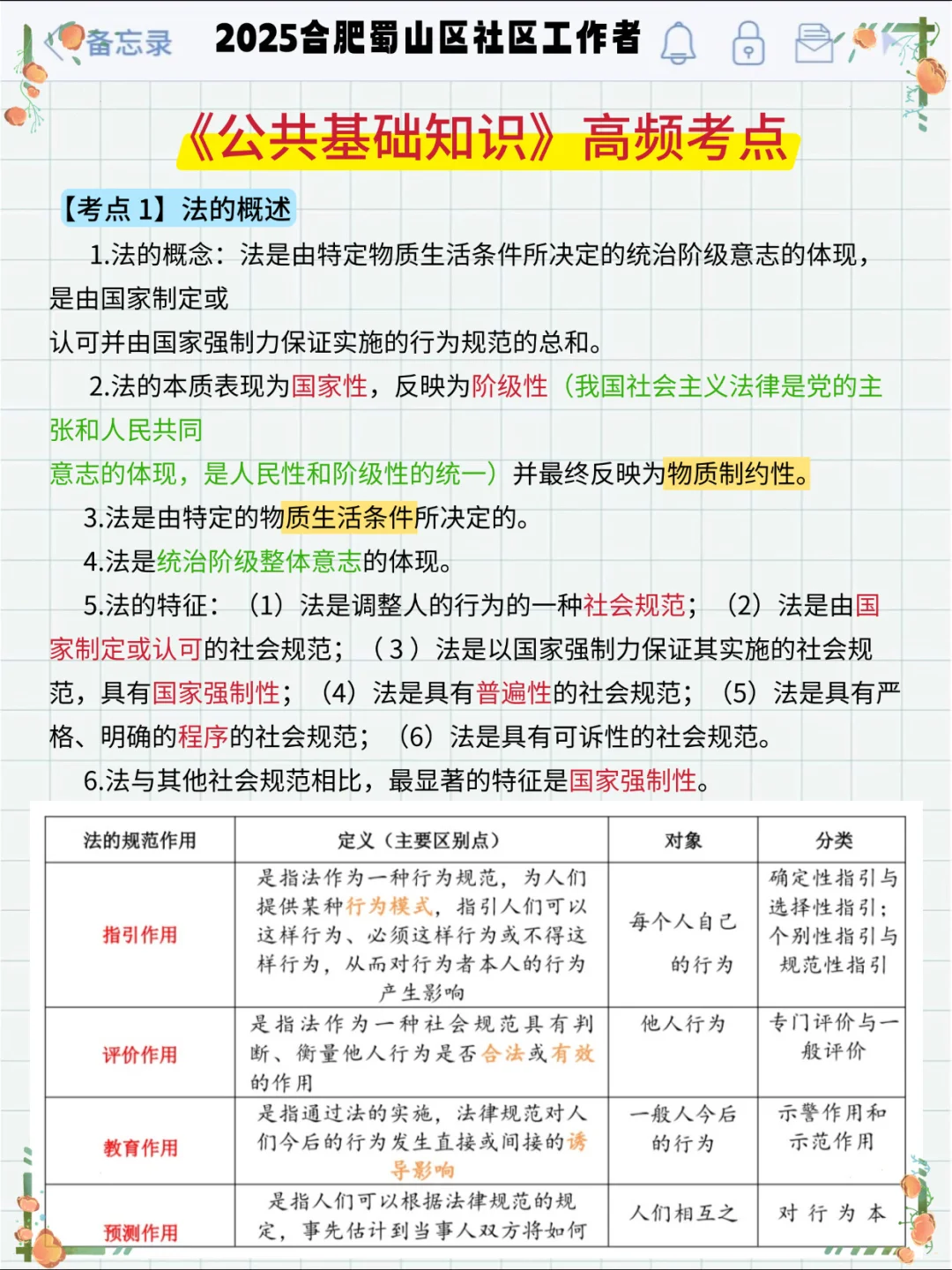 25合肥蜀山区社区工作者，大概率考这些