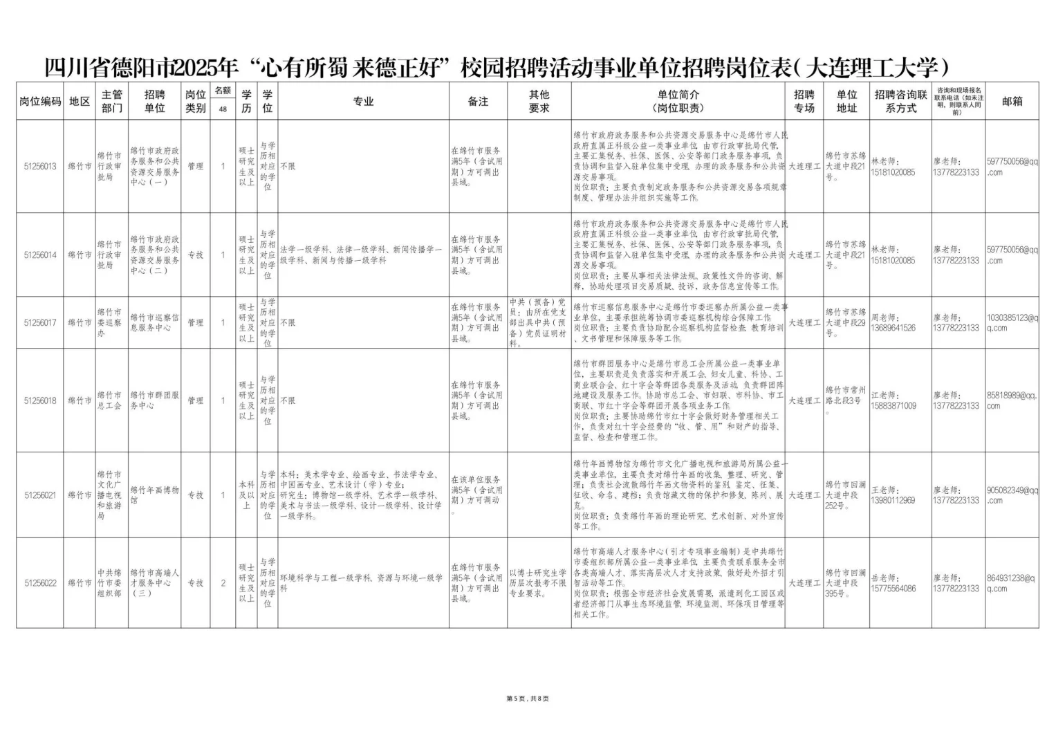 德阳人才引进招聘150人，本科有岗，仅面试
