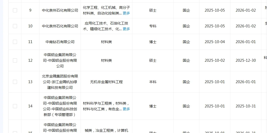 学材料学的同学快来捡漏啦