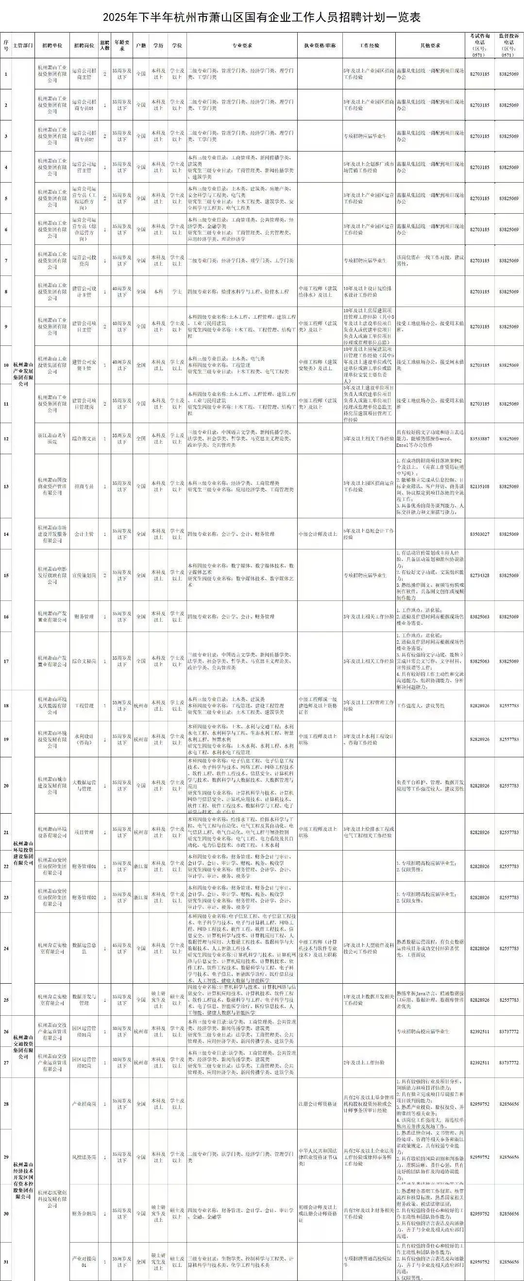 25年萧山国企招聘又又招人！大部分不限户籍