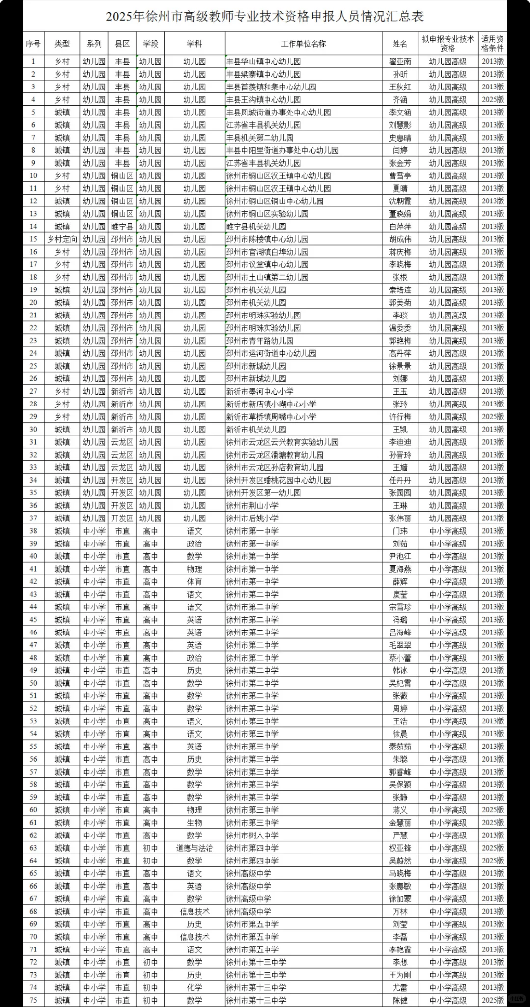 25年徐州教师高级职称评审前名单公示！
