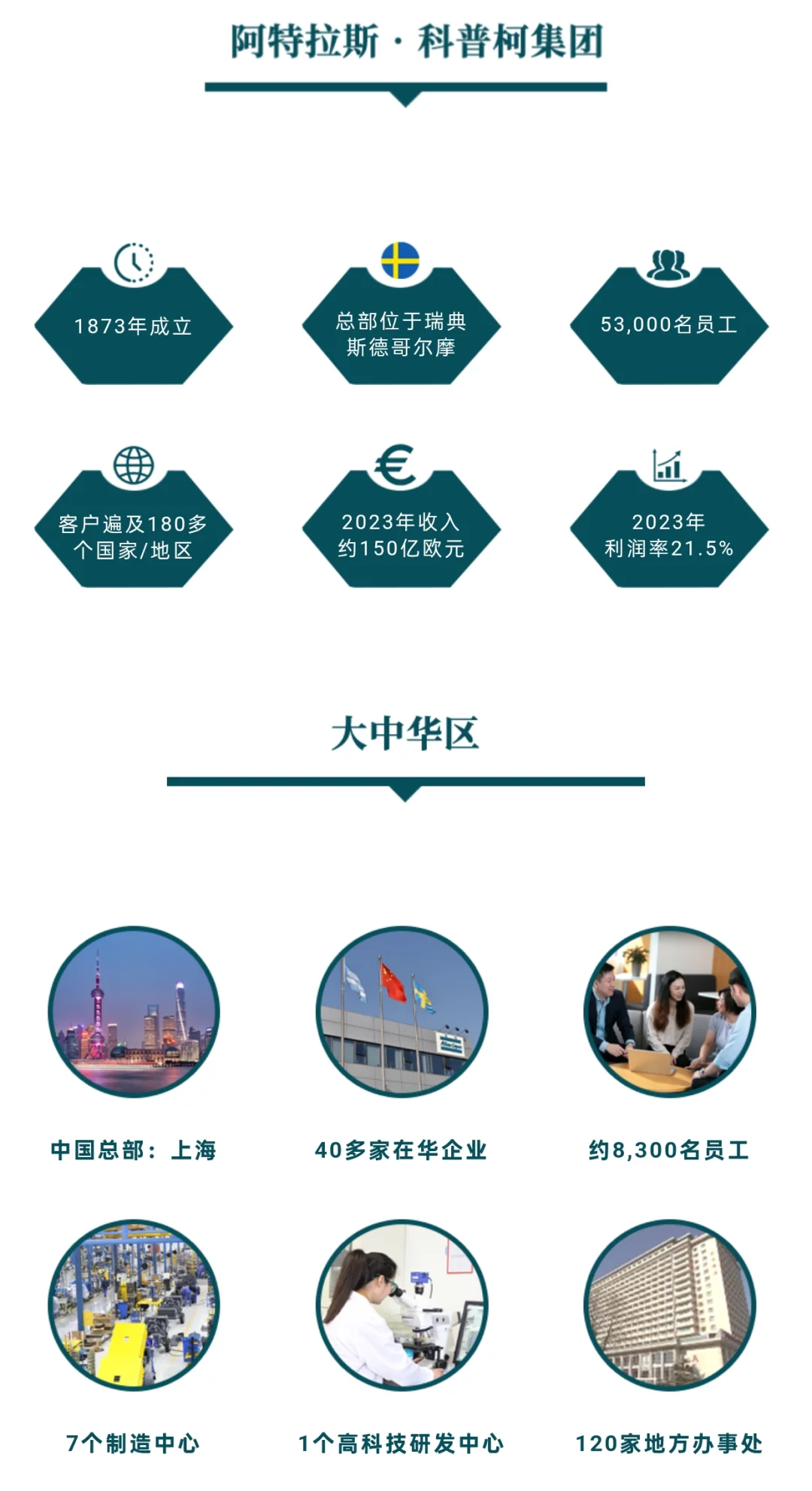 北欧企业招聘，岗位篇