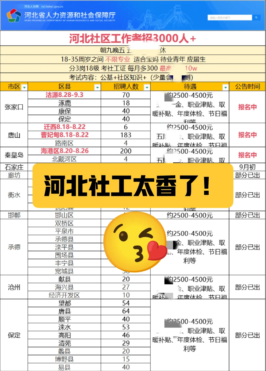 各地正在集中出！河北社区工作者太香了