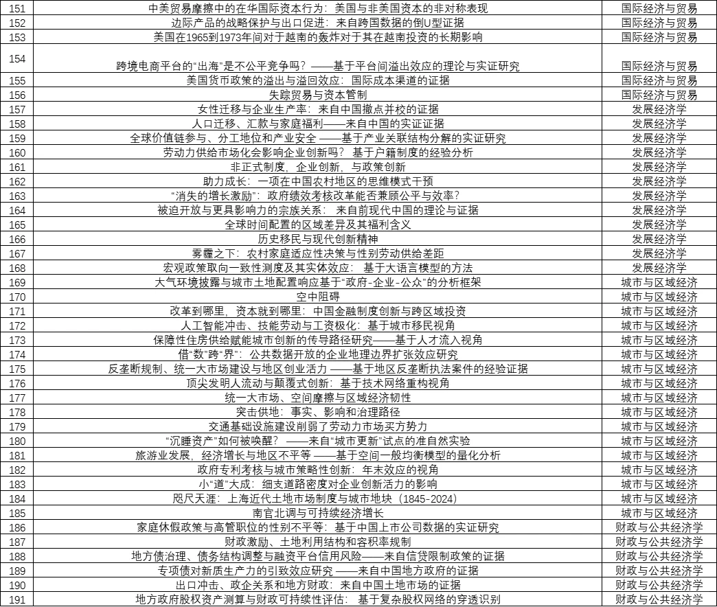 2025经济学年会太是那个了
