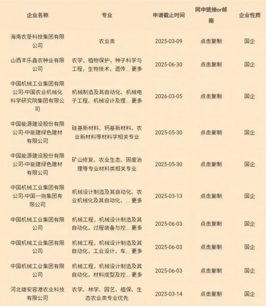 大学生农业类专业可投央国企||