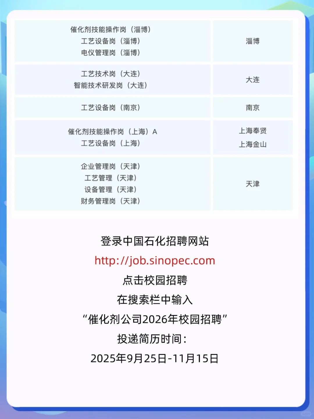 中国石化催化剂公司校园招聘开始啦！