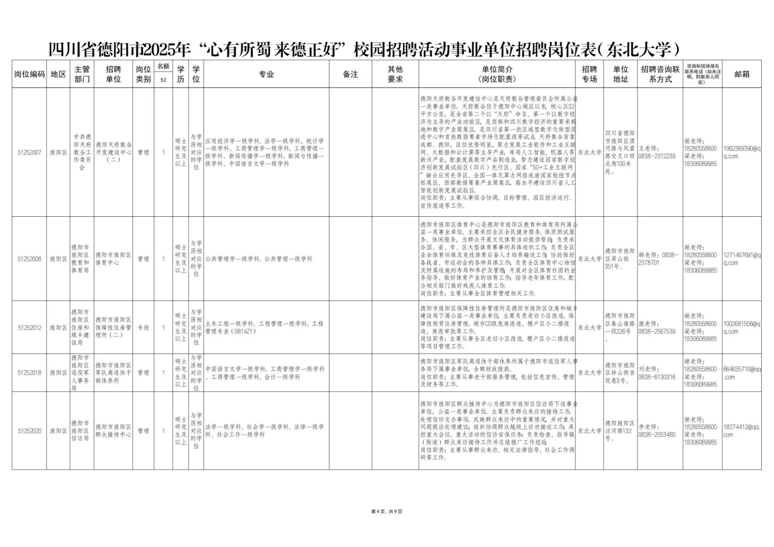 德阳人才引进招聘150人，本科有岗，仅面试