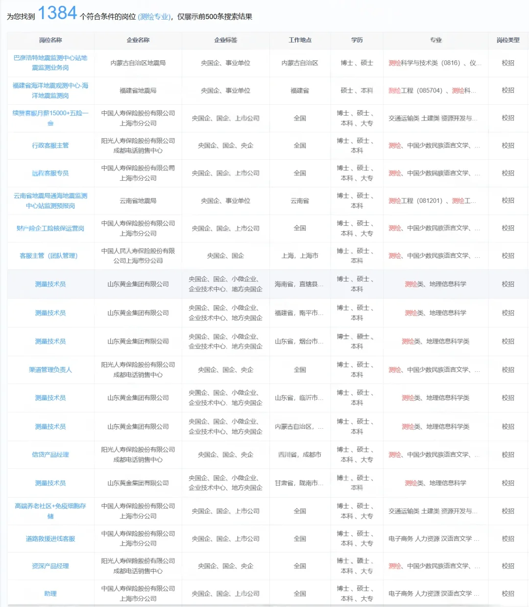 26届测绘人速集！央国企秋招岗位来啦🌊