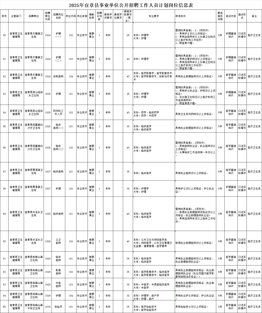 这么缺人😱？郴州这回又新招了把大的！！
