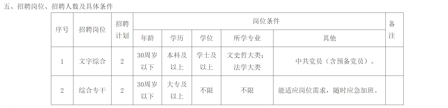 2025长沙市雨花区砂子塘街道招4人！